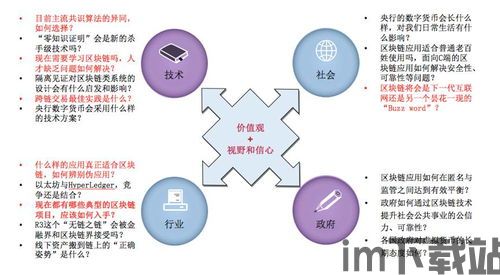 区块链发展史,区块链的起源与发展历程(图2) 区块链发展史,区块链的起源与发展历程(图2)