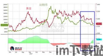 比特币跌是否利好金银,比特币下跌，金银市场是否迎来利好？(图1)