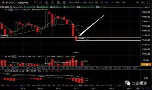 比特币跌是否利好金银,比特币下跌，金银市场是否迎来利好？(图3)