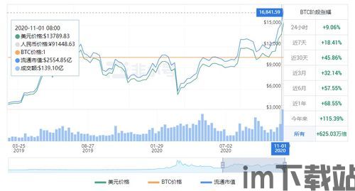 美国比特币行情实时图,比特币交易今日价格美元实时行情(图4)