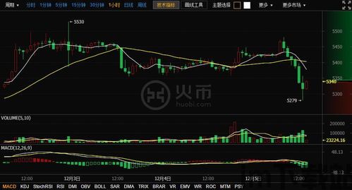 比特币是正常回调吗吗,正常回调还是市场转折?(图5) 比特币是正常回调吗吗,正常回调还是市场转折?(图5)