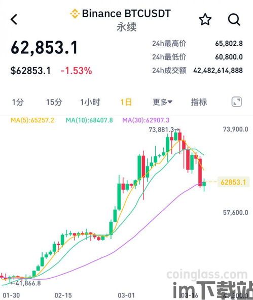比特币是正常回调吗吗,正常回调还是市场转折?(图6) 比特币是正常回调吗吗,正常回调还是市场转折?(图6)