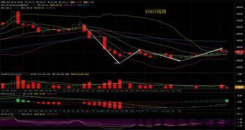 比特币是正常回调吗吗,正常回调还是市场转折?(图7) 比特币是正常回调吗吗,正常回调还是市场转折?(图7)