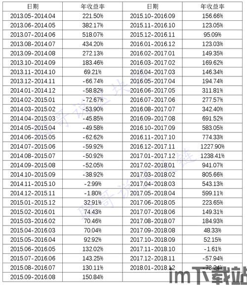 比特币三年收益率是多少,投资回报几何？(图1)