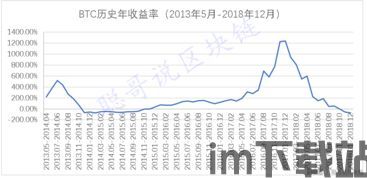 比特币三年收益率是多少,投资回报几何？(图3)