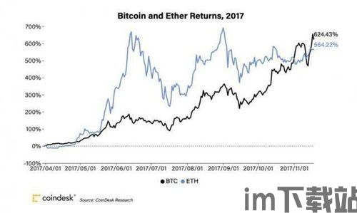 比特币三年收益率是多少,投资回报几何？(图6)