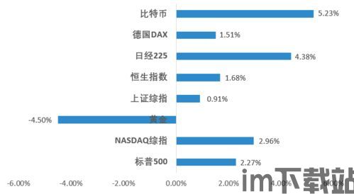 比特币三年收益率是多少,投资回报几何？(图8)