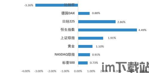 比特币三年收益率是多少,投资回报几何？(图10)