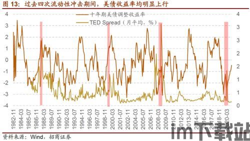 比特币三年收益率是多少,投资回报几何？(图11)