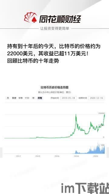 比特币十年前的价格表,回顾加密货币的早期发展(图5)