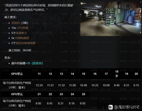 比特币塔科夫日记(图2) 比特币塔科夫日记(图2)