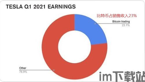 比特币是不是有过清空,真相与影响分析(图4) 比特币是不是有过清空,真相与影响分析(图4)