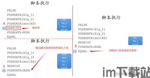 比特币脚本的具体组成,深入解析比特币脚本的具体组成(图4)