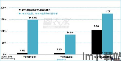 多数资本看多少比特币,多数资本如何看待比特币的未来？(图3)