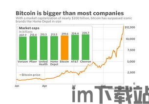 比特币12年涨多少(图2)