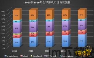 易手游安卓版(图3)