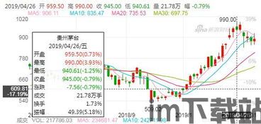 茅台与比特币的区别,两种截然不同的投资品对比(图1)