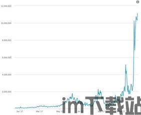 2017比特币数据分析,2017比特币(图1)