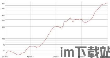 2017比特币数据分析,2017比特币(图2)