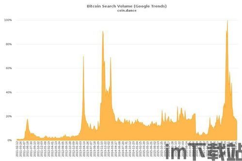 2017比特币数据分析,2017比特币(图3)