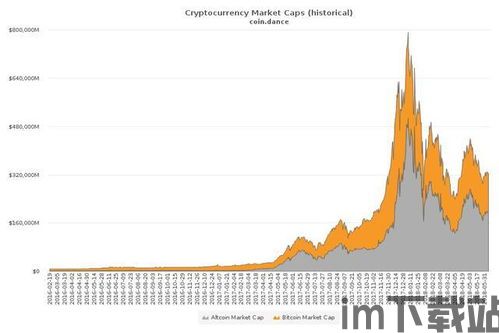 2017比特币数据分析,2017比特币(图13)