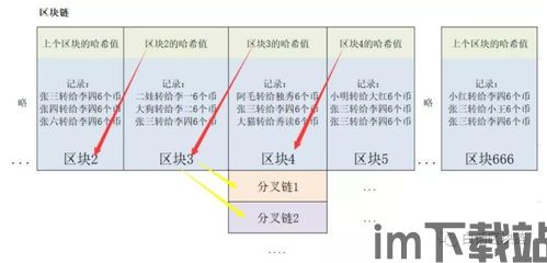 比特币账本硬盘存不下,存储挑战与解决方案(图2)