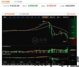 比特币 交易所行情,涨势强劲,未来展望(图4) 比特币 交易所行情,涨势强劲,未来展望(图4)