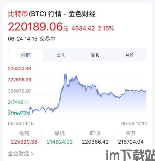 比特币短期多重利好,比特币走势图k线图(图7)