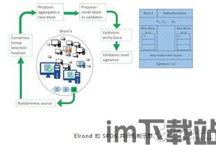 比特币以太坊共识机制, 共识机制(图9)