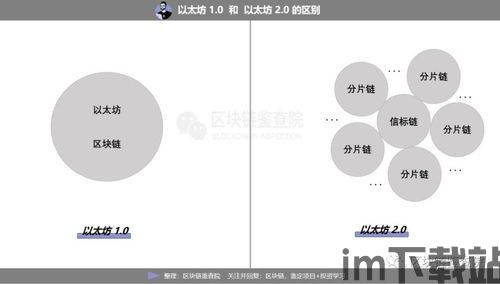 比特币以太坊共识机制, 共识机制(图12)