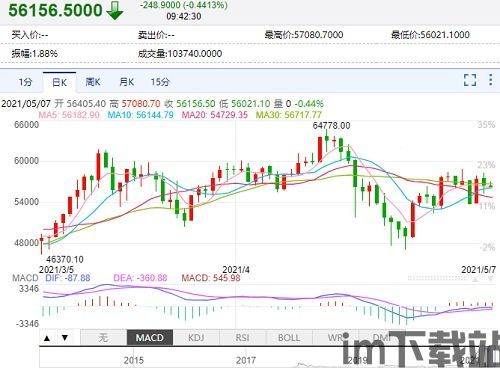 比特币走势预测知乎,未来趋势与投资策略(图1) 比特币走势预测知乎,未来趋势与投资策略(图1)