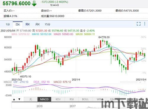 比特币走势预测知乎,未来趋势与投资策略(图3) 比特币走势预测知乎,未来趋势与投资策略(图3)