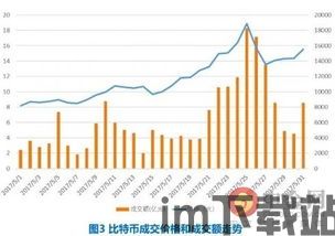 我国持有比特币市值,现状与未来展望(图8) 我国持有比特币市值,现状与未来展望(图8)
