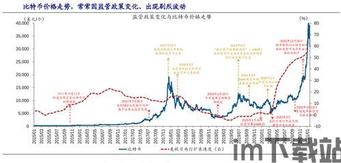 我国持有比特币市值,现状与未来展望(图9) 我国持有比特币市值,现状与未来展望(图9)