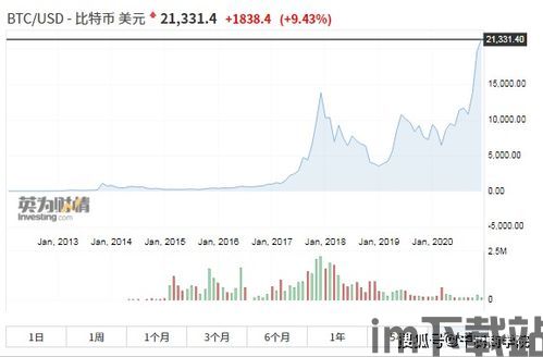 千腾科技比特币行情,波动中的机遇与挑战(图1) 千腾科技比特币行情,波动中的机遇与挑战(图1)