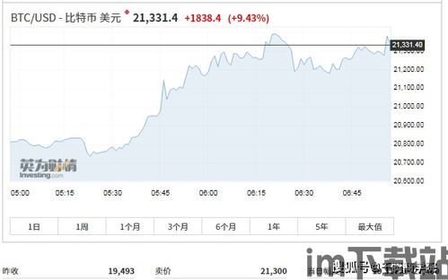 千腾科技比特币行情,波动中的机遇与挑战(图2) 千腾科技比特币行情,波动中的机遇与挑战(图2)