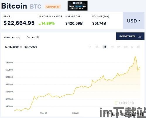 千腾科技比特币行情,波动中的机遇与挑战(图3) 千腾科技比特币行情,波动中的机遇与挑战(图3)