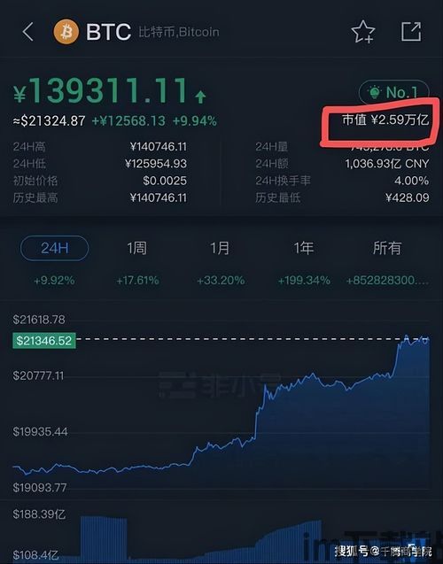 千腾科技比特币行情,波动中的机遇与挑战(图4) 千腾科技比特币行情,波动中的机遇与挑战(图4)