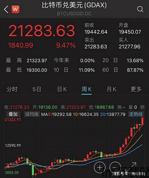 千腾科技比特币行情,波动中的机遇与挑战(图5) 千腾科技比特币行情,波动中的机遇与挑战(图5)