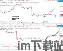 比特币后期价格走势图,趋势与预测(图4) 比特币后期价格走势图,趋势与预测(图4)
