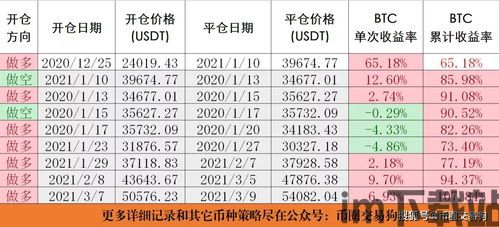 比特币收市时间表,揭秘加密货币市场的交易节奏(图1)