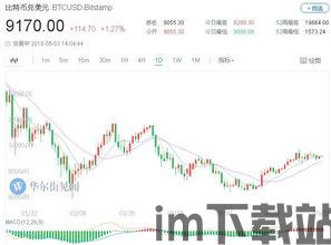 比特币期货可以交割吗,交割的可能性与实际操作(图3)