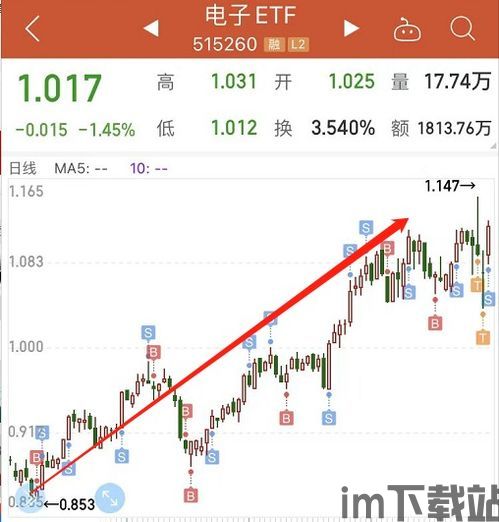 怎么做好比特币仓位管理,如何做好比特币仓位管理——稳定获利的关键策略(图1) 怎么做好比特币仓位管理,如何做好比特币仓位管理——稳定获利的关键策略(图1)