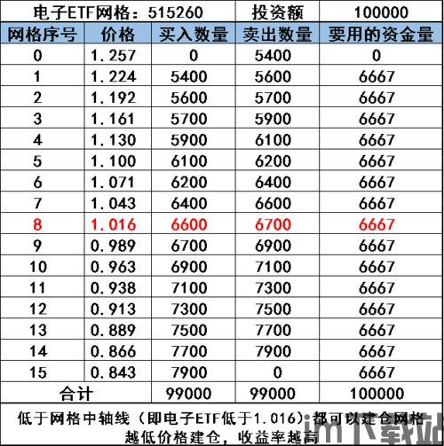怎么做好比特币仓位管理,如何做好比特币仓位管理——稳定获利的关键策略(图2) 怎么做好比特币仓位管理,如何做好比特币仓位管理——稳定获利的关键策略(图2)