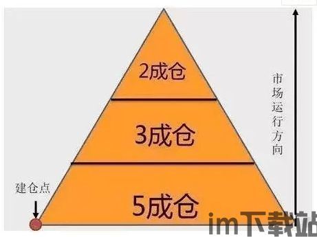 怎么做好比特币仓位管理,如何做好比特币仓位管理——稳定获利的关键策略(图3) 怎么做好比特币仓位管理,如何做好比特币仓位管理——稳定获利的关键策略(图3)