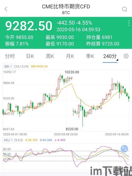 怎么做好比特币仓位管理,如何做好比特币仓位管理——稳定获利的关键策略(图7) 怎么做好比特币仓位管理,如何做好比特币仓位管理——稳定获利的关键策略(图7)