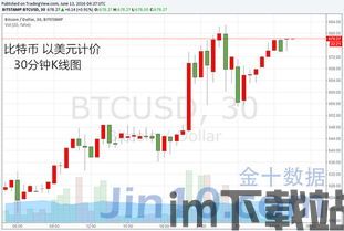 比特币提现有限制吗吗,了解相关法规与操作要点(图8)