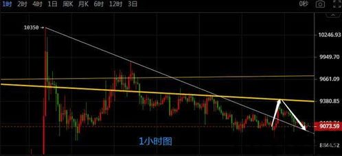 比特币提现有限制吗吗,了解相关法规与操作要点(图16)