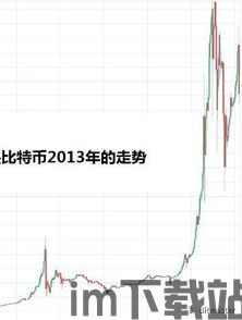 比特币1160,中国比特币第一人170亿是美金(图3) 比特币1160,中国比特币第一人170亿是美金(图3)