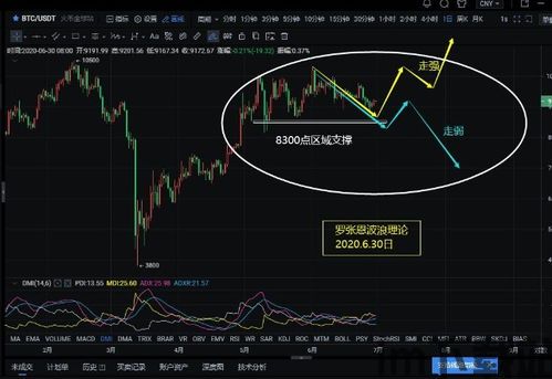 比特币周线大四浪回调,分析、影响与应对策略(图8)